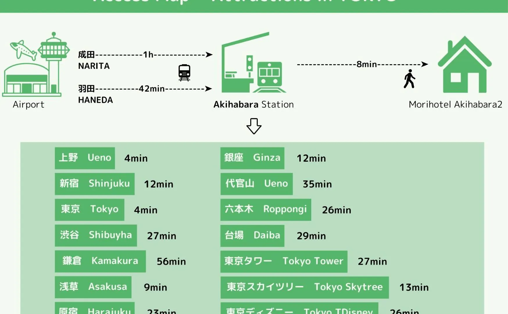 Mori Hotel Akihabara 2 Tokyo Japan
